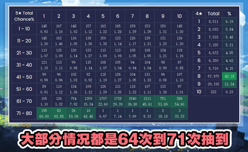 原神怎么查自己的上线次数（原神up池抽卡次数可以永久保留吗）