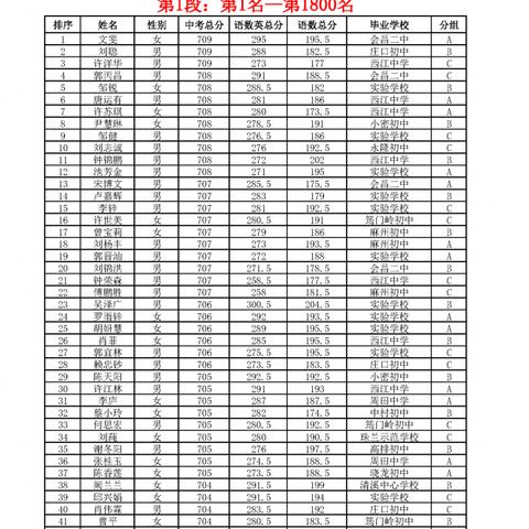 赣州市会昌三中怎么样