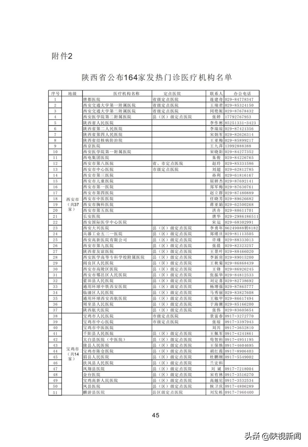 陕西新增24例新型肺炎
 /陕西新增24例新型肺炎病例
