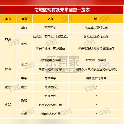 东莞市南城区二手房别墅的长尾关键词有什么