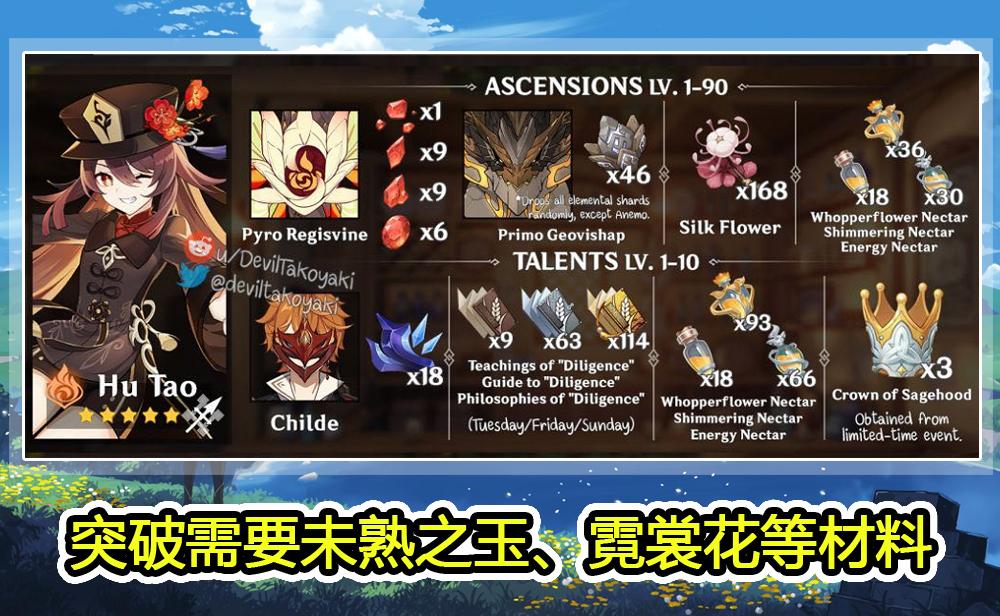 原神怎么让人物升级快(原神初始人物要升级吗)