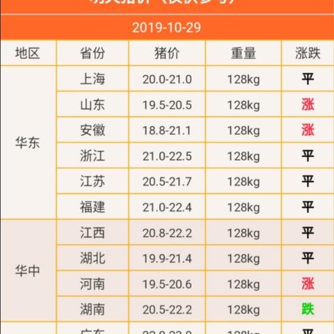 【天津今日生猪价格】2025年5月5日天津生猪价格是多少
