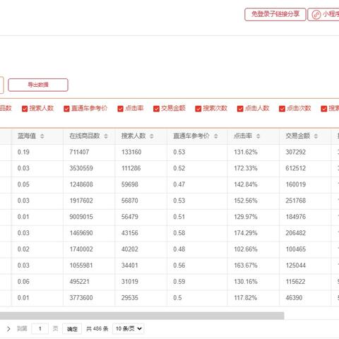 宝保下载软件的长尾关键词是什么