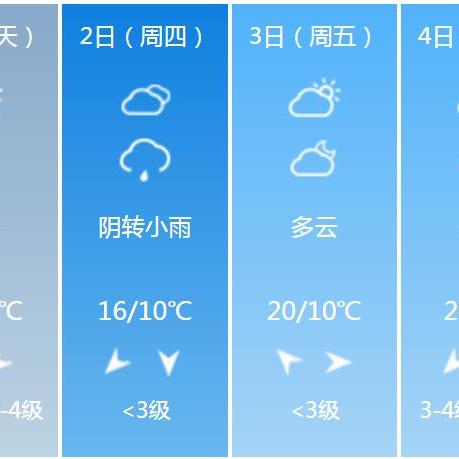 郑州的天气预报15天的长尾关键词有哪些
