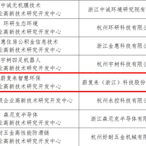 杭州农科院属于几本大学？