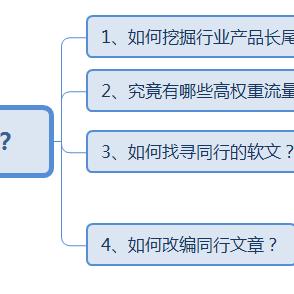 服装微商引流宣传文案的长尾关键词有什么