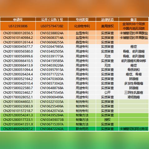 卡博替尼多少钱一盒长期用药费用测算