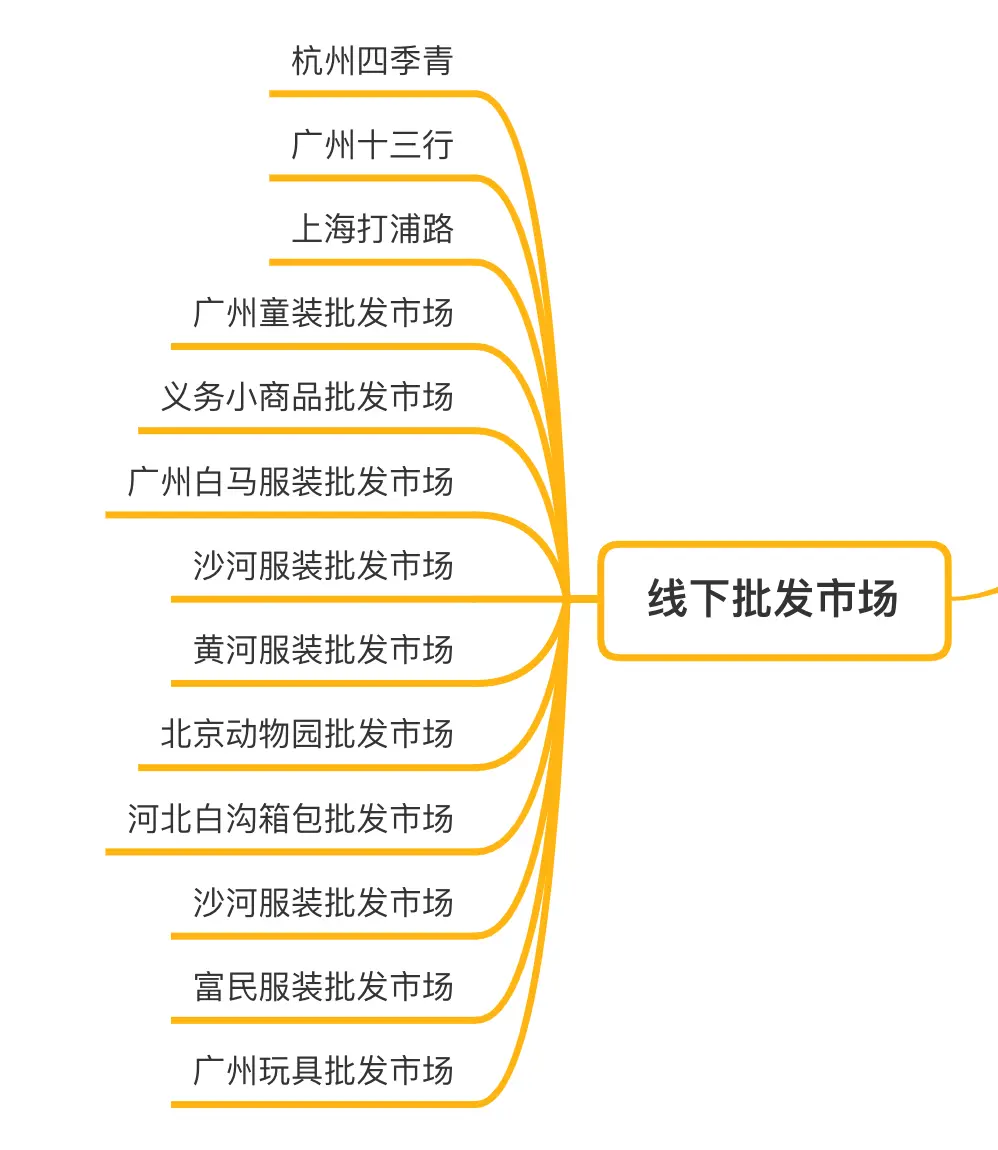 闲鱼无货源网店怎么样 闲鱼无货源方法