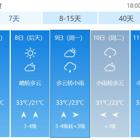 莱西今天天气预报的长尾关键词有什么
