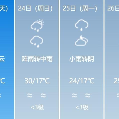 成都乐山天气预报天气的长尾关键词有什么