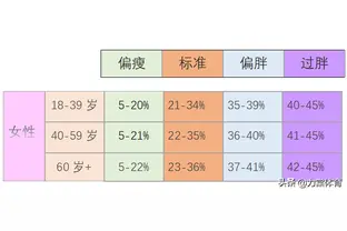 脂肪率标准值参考表 头条搜索