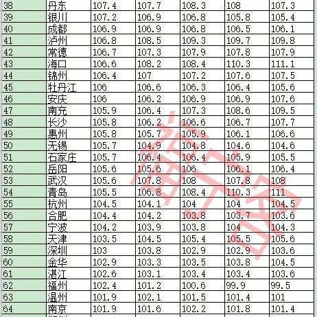 【合肥今日房价】2025年5月18日合肥房价是多少