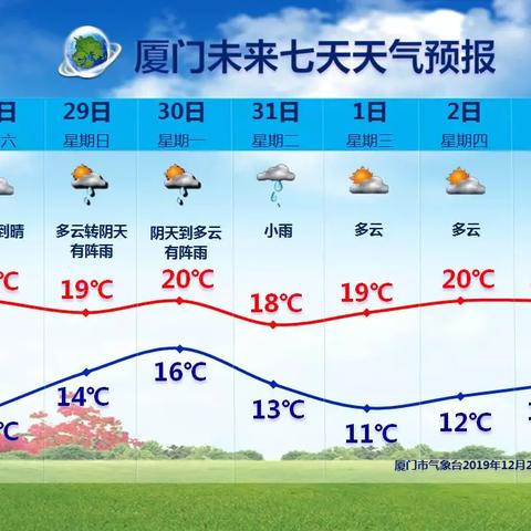 【厦门未来7天天气预报】厦门未来一周天气情况