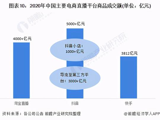 干货！2021年中国直播电商行业企业对比：淘宝vs抖音vs快手