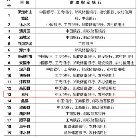 保定市哪里处理违章