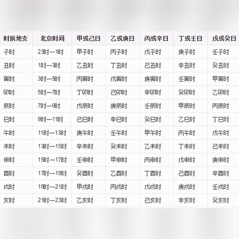 五行时间表占卜有哪些影响_五行占卜(时间测五行)