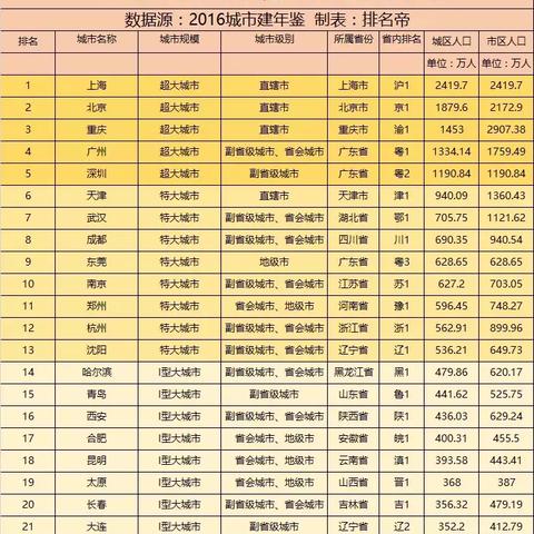 大连市什么地方查社保