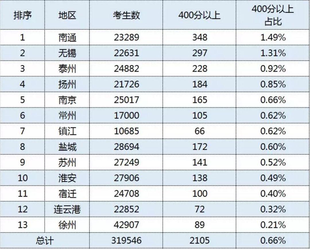 【排行文章】2021南京中学排行榜：揭秘顶尖学府，选对学校赢在起跑线