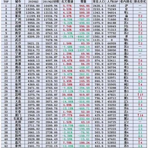 温州市2017年gdp收入的长尾关键词有哪些