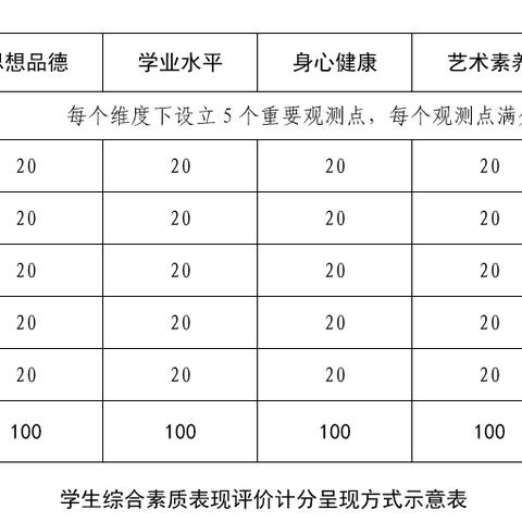 初中综合素质评价得a难吗？
