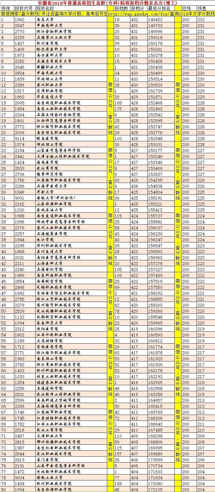 【高考日程安排表
 ,高考日程安排表安徽】