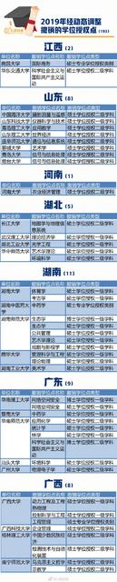 哪三种情形或将被撤销学位 哪三种情形或将被撤销学位