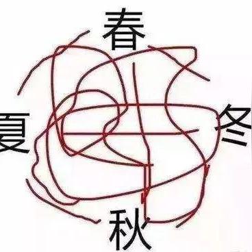 掌握顺德最新天气状况：多变之中的应对策略与影响解析-第1张图片-其人生活百科