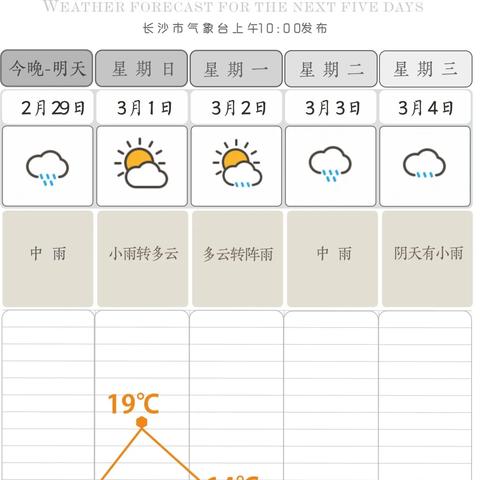 【长沙未来15天天气预报】长沙未来15天气情况查询