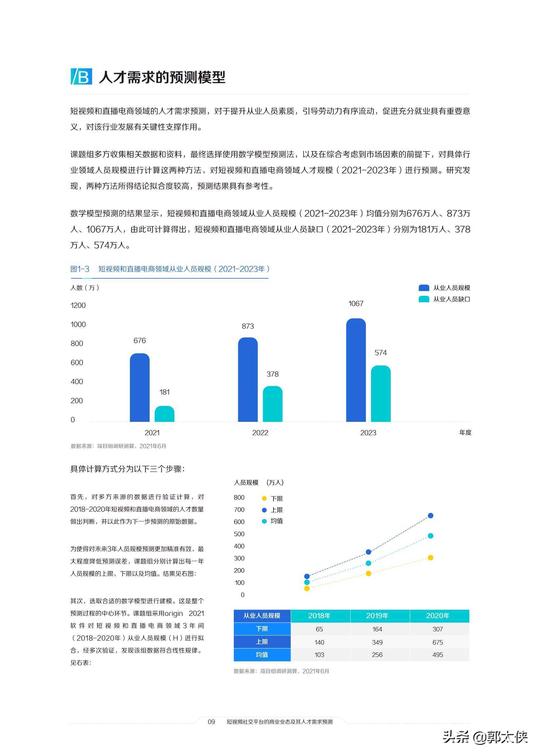 2021中国短视频和直播电商行业人才发展报告（巨量引擎）