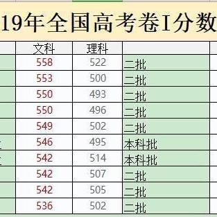 河南高考用哪个卷子