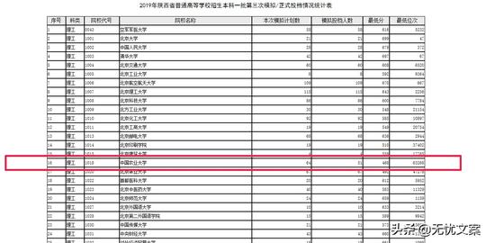 532分考上哈工大，468分被中国农业大学录取，陕西考生赚大了