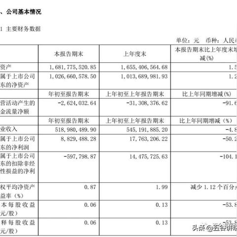 爱婴室：第三季度营业收入和净利润分别同比增长2.56%和0.78%