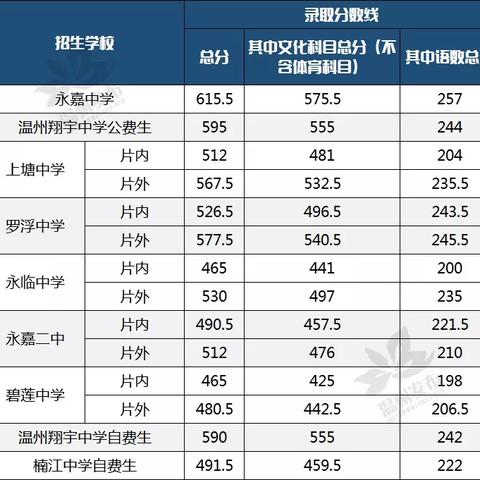 温州市普高划分学区范围的长尾关键词有哪些