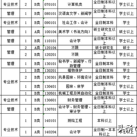 河南招才引智考什么