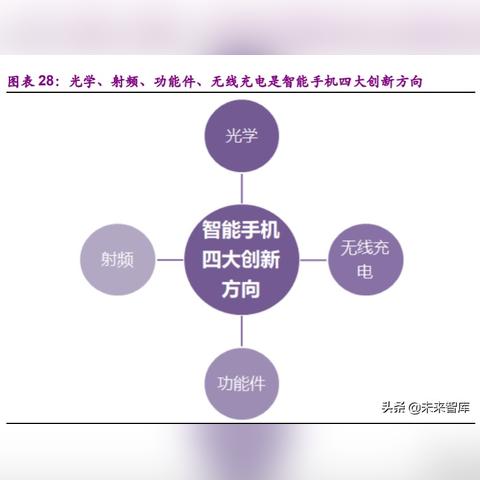 AI眼镜火热：融资与新品频发，拐点已至？