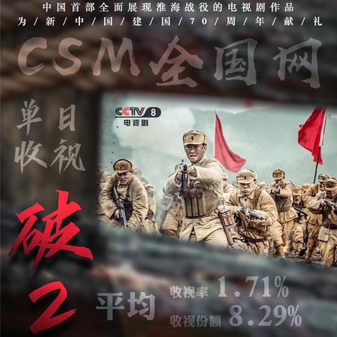 哈尔滨淮海小学改建项目相关长尾关键词有哪些