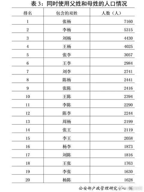 新生儿可以随第三方姓氏吗