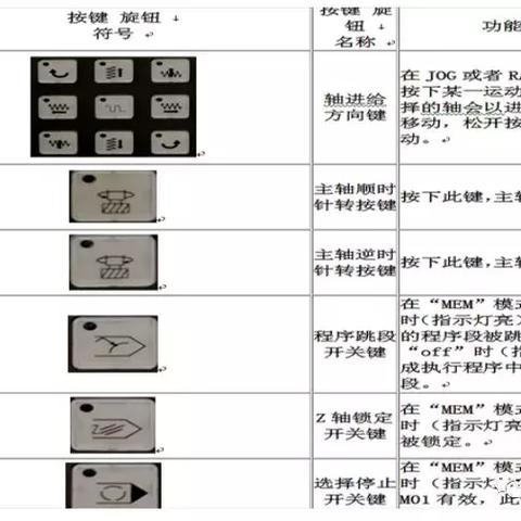 东莞市二手数控铣床的长尾关键词有什么