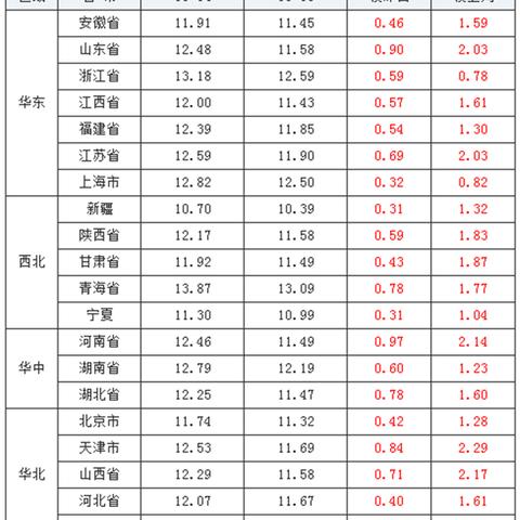 【天津今日生猪价格】2025年4月12日天津生猪价格是多少