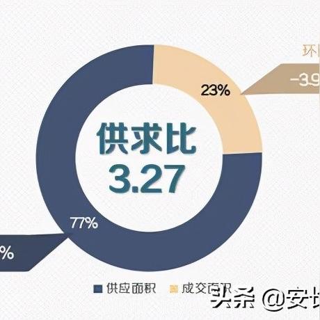 长沙房子成交量相关长尾关键词有哪些
