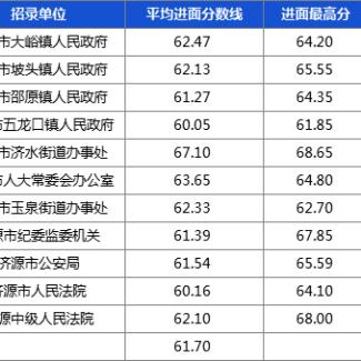 河南事业单位进面分的相关长尾关键词有哪些
