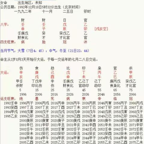 八字格局到底好不好？这样看就知道