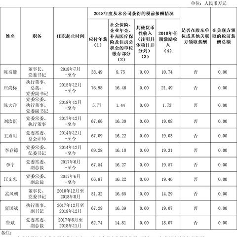铁路正式工退休能拿多少企业年金？