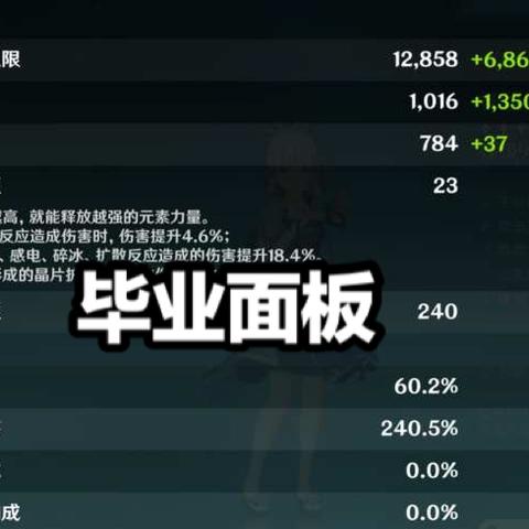 原神深渊12层满星通关攻略：角色搭配与打法详解