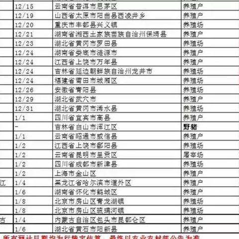 【天津今日生猪价格】2025年3月29日天津生猪价格是多少