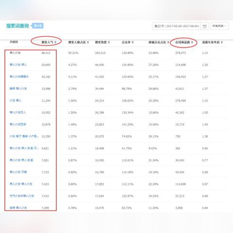 江苏苏州常熟摇椅的长尾关键词有哪些