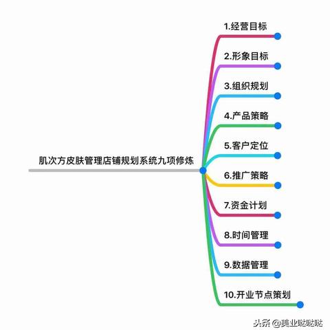 如何向算命先生提问才能问出有用信息