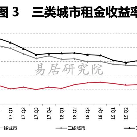 桂林近几年房价环比图相关长尾关键词有哪些