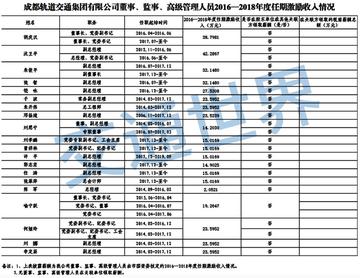 西安地铁员工工资待遇相关长尾关键词有哪些