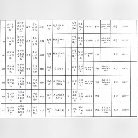 临沂市医疗信息查询的长尾关键词有哪些